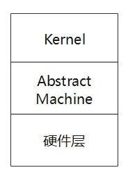 简单架构